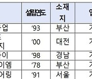 원전기업 수출 패키지 지원…"27년까지 5300억 설비수출 목표"