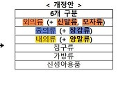 국표원, 유아용 섬유제품 구분 '10개→6개'로 단순화