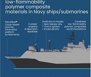 매트머라이즈, 첨단 AI 방식 활용한 저인화성 폴리머 복합 소재 개발로 국방부 계약 대상 기업 선정