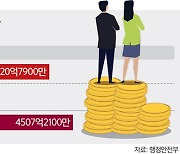 지방세 125억 안 낸 40대 등 신규 체납자 9728명 명단 공개