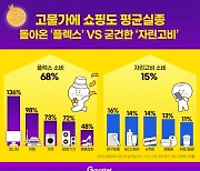 쇼핑도 평균 실종···'모래시계형' 양극화 소비 뚜렷