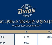 NC, 전상렬·김종호 코치 영입…2024시즌 코칭스태프 구성 완료