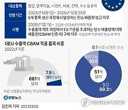 산업부·EU집행위, 탄소국경조정제도 설명회…배출량 보고 논의