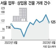 재매각 족쇄 풀려…잠실·삼성·등 오피스 거래 '숨통'