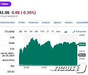 테슬라 2.29%-리비안 2.01%, 니콜라 제외 전기차 일제↑(상보)