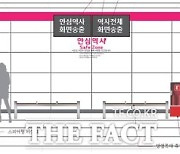 경기도, 지하철 공사장 '안심역사 가이드라인' 적용