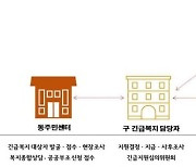 은평구, 긴급복지 업무 혁신 사례 공모전 대상 수상