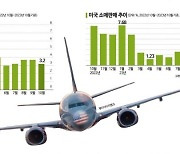 '연착륙 VS 경기침체'…美 경제전망 갸우뚱