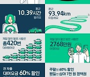 그린카, '그린패스' 1주년 기념 이벤트 마련