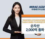 미래에셋운용 “TIGER 커버드콜 ETF 2종 순자산 2000억 돌파”