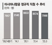 항공업계 훈풍 부는데… 아시아나항공 인력 감소 ‘어쩌나’