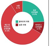 항생제는 필요할 때만 제대로 사용을…“감기에는 불필요해요”