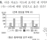 노시니어존·수도권 통근인구도 나왔다…2024수능 이색 문제