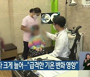 제주 독감환자 크게 늘어…“급격한 기온 변화 영향”