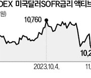 삼성운용, 美에 ETF 첫 수출