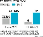 자금난 목마른 건설업계…HUG, 구원투수로 나선다