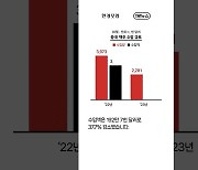 '오줌 맥주 논란'에…중국 울고 일본 웃었다 [1분뉴스]