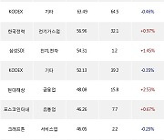 16일, 거래소 기관 순매수상위에 전기,전자 업종 3종목