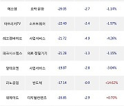 16일, 기관 코스닥에서 이오플로우(-25.94%), 에코프로(-3.92%) 등 순매도