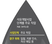 SK어스온, 베트남서 4년 만에 또 원유 발견