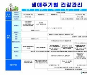 속초시보건소, 생애주기별 건강관리 포스터 제작