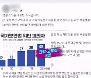 [단독] 경찰, SNS에 북한 찬양·선동한 탈북민들 거주지 압수수색