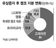 고려아연, 글로벌 원자재기업과 니켈 동맹