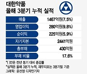 대한약품, 돈 많고 잘 버는데 주가는 지지부진…"절대 저평가"