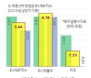 증시 데뷔 에코프로머티리얼즈…‘오비이락’과 ‘새옹지마’[홍길용의 화식열전]