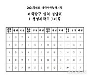 [수능정답]과학탐구 영역 생명과학Ⅰ과목 정답표