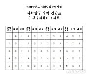 [수능정답]과학탐구 영역 생명과학Ⅱ과목 정답표