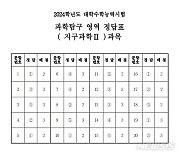 [수능정답]과학탐구 영역 지구과학Ⅱ과목 정답표