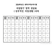 [수능정답]직업탐구 영역 성공적인 직업생활 과목 정답표