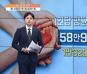 [숫자로 본 경제] 1인당 현금 기부 60만원 꼴…첫 감소