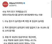 “수능 점수 높을수록 임금 높아져” SNS 글 올린 ‘디비피아’…쏟아진 ‘부적절’ 뭇매에 사과