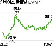 국민연금, 美코인베이스 지분 취득···가상자산 투자 물꼬트나