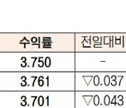 [데이터로 보는 증시]채권 수익률 현황(11월 16일)