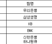 [여자농구 중간순위] 16일