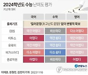 [그래픽] 2024학년도 수능 난이도 평가