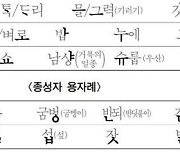 [수능] 킬러문항 없었다지만, 못지않게 어려운 '고난도 문항' 여럿(종합)