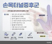 갑자기 저리고 욱신거리는 손목 통증... 손목터널증후군 치료는?