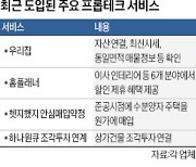 청약보험·인테리어 할인까지…진화하는 '프롭테크 서비스'