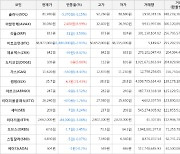 가상화폐 썸씽 6.3원 상승한 35.7원에 거래