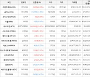 가상화폐 비트코인 206,000원 상승한 49,074,000원에 거래