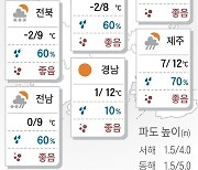 2023년 11월 18일 얼어붙는 주말[오늘의 날씨]