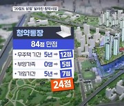 '20점도 당첨' 달라진 청약시장…5만 명 통장 버렸다