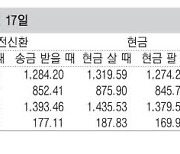 [표] 외국환율고시표