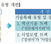 거래소 '파두' 사태 막는다..주관사에 풋백옵션 등 책임 강화