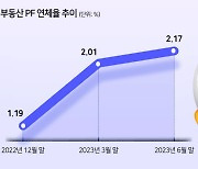 ‘여전업권 PF정상화 펀드’ 시작부터 난항