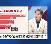 연금 개혁 관건 '소득대체율' 적정 수준은?